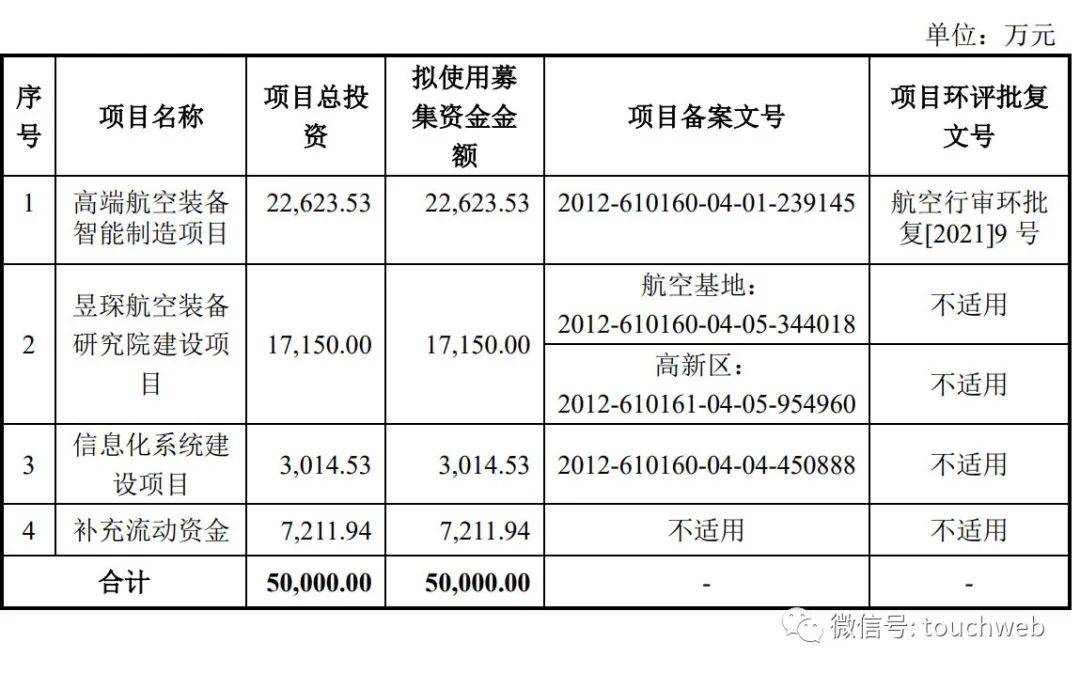 “昱琛航空IPO被终止：曾拟募资5亿 郭峥为大股东