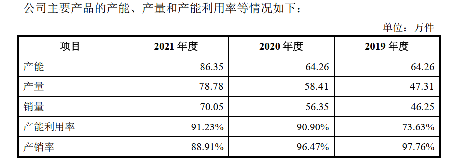 图片来源：招股书（申报稿）截图