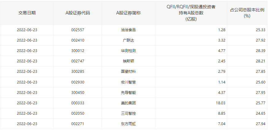 “罕见！外资买爆，持股比例突破“红线”！基金巨头也加仓，这家机器人公司什么来头？