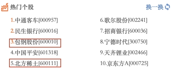 “包钢股份、北方稀土调价遭问询，股价异动被上交所质疑泄漏内幕