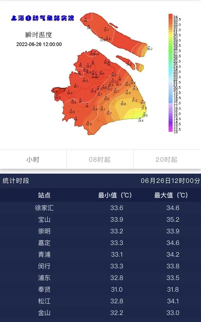 上海气象台发布高温黄色预警中心城区嘉定等地最高气温将超过35