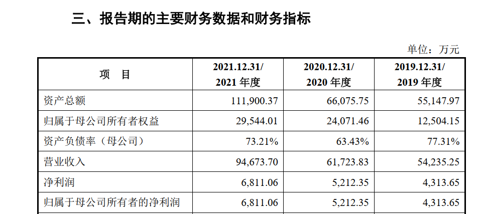 图片来源：招股书（申报稿）截图