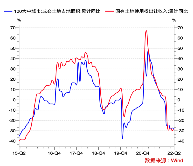 图5：1-5月广义财政赤字已经较上年多增3.3万亿元，下半年维系财政平衡需要增量财政工具