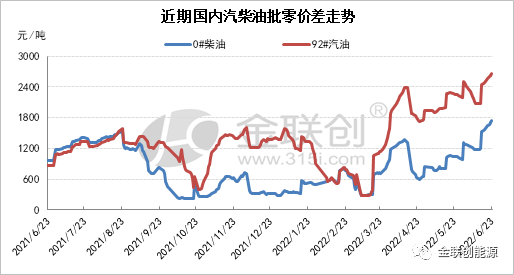 95号汽油正式迈入10元时代刷新国内成品油价格历史纪录油价走势依旧