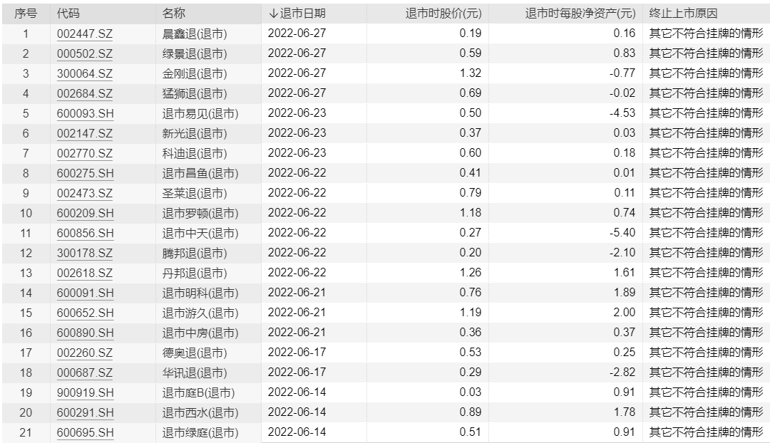 图片来源:Wind