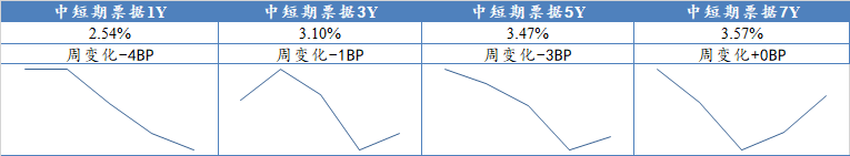 数据来源：Wind，东海基金整理