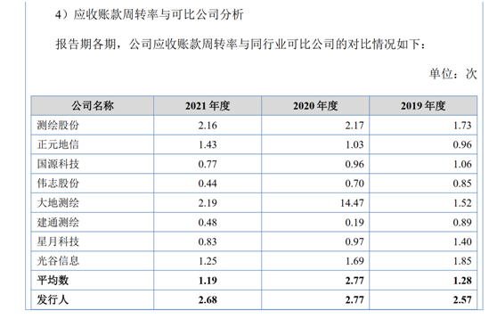 图片来源：天润科技招股书截图