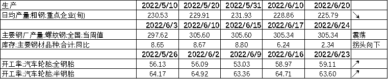 数据来源:Wind,中加基金.时间截至2022年6月24日.