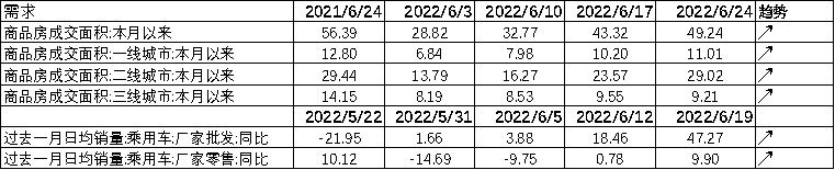数据来源:Wind,中加基金.时间截至2022年6月24日.