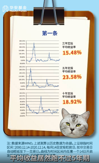 【送猫零食】三条价值千万的秘方！长期定投有啥秘诀？丨《安大喵来了》第十一番