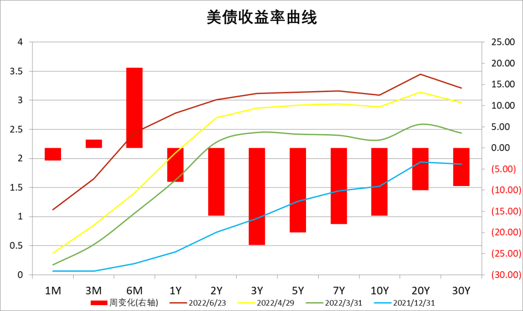 数据来源:Wind,中加基金.时间截至2022年6月24日.