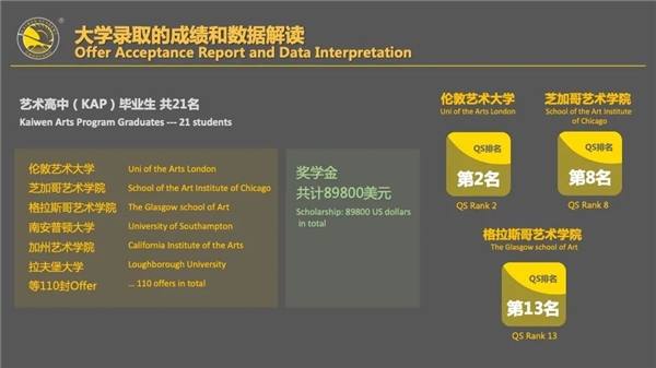 　　2022届部分毕业生成绩解读