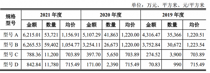 数据来源:公司公告,界面新闻研究部
