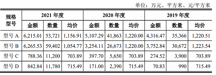 数据来源：公司公告，界面新闻研究部