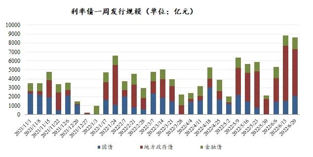 数据来源：Wind，东海基金整理