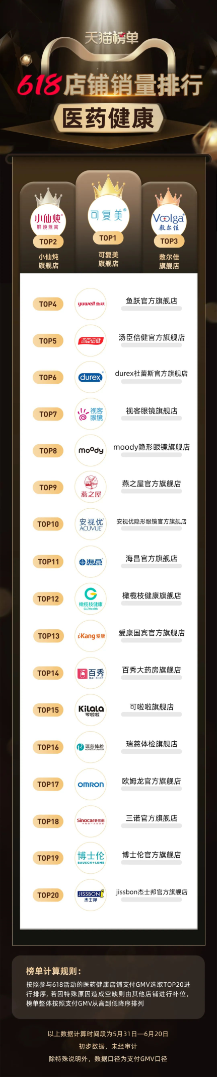 　　图片来自天下网商