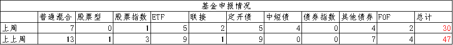 数据来源:Wind,中加基金.时间截至2022年6月24日.