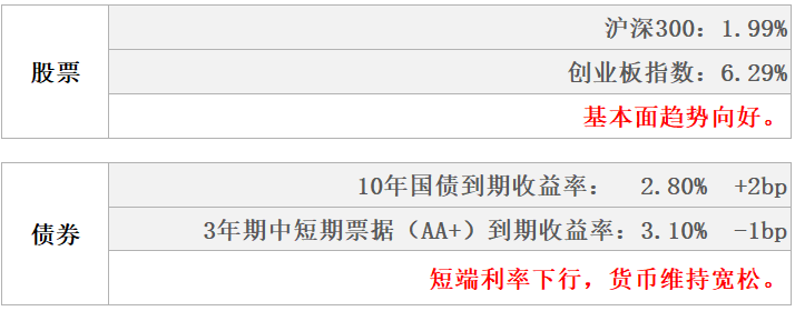 数据来源：Wind，东海基金整理数据截止时间：2022年6月26日