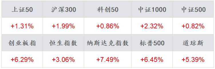 数据来源：Wind，东海基金整理数据截止时间：2022年6月26日