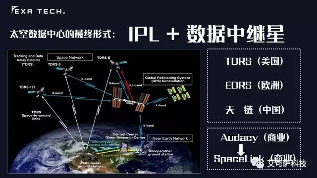 太空数据中心设想图 