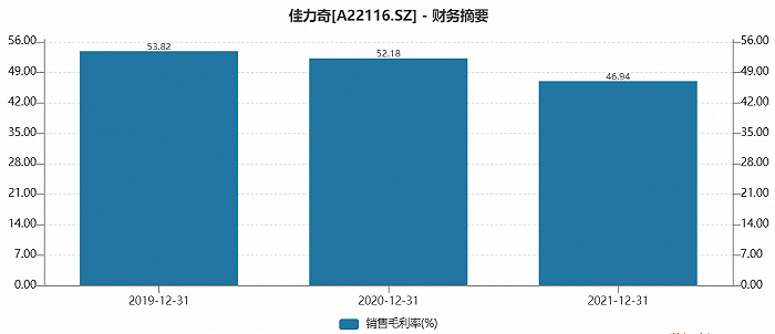 数据来源：公司公告，界面新闻研究部