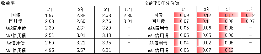 数据来源:Wind,中加基金.时间截至2022年6月24日.