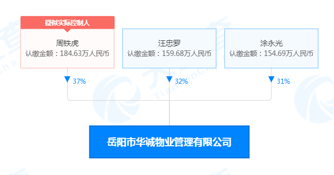 图源：天眼查