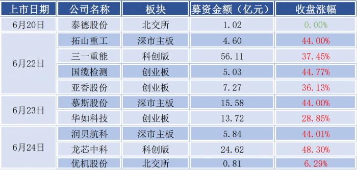 制图：21世纪经济报道