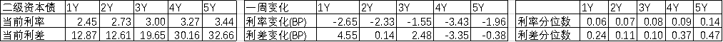 数据来源:Wind,中加基金.时间截至2022年6月24日.