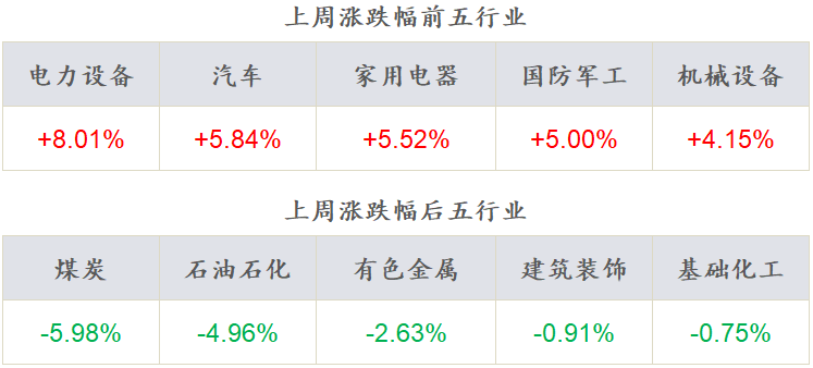 数据来源：Wind，东海基金整理数据截止时间：2022年6月26日