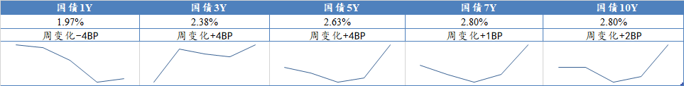 数据来源：Wind，东海基金整理数据截止时间：2022年6月26日