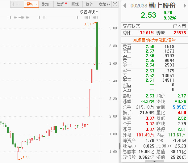 图片来源:东方财富
