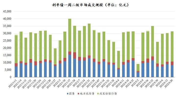 数据来源：Wind，东海基金整理