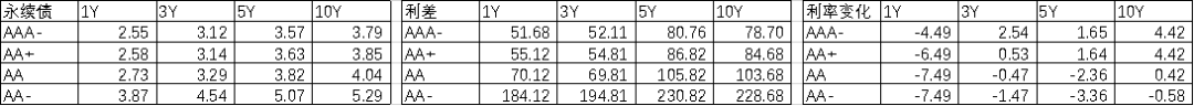 数据来源:Wind,中加基金.时间截至2022年6月24日.