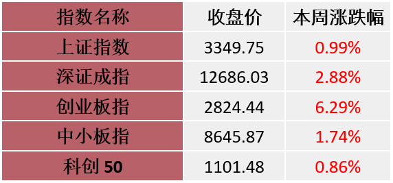 “A股周策略：北向继续流入，A股上演推土机行情