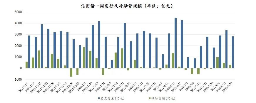 数据来源：Wind，东海基金整理数据截止时间：2022年6月26日