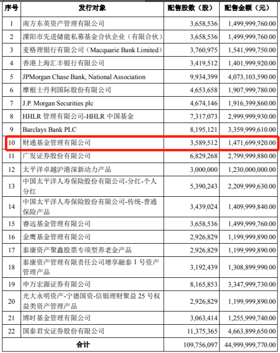 表：宁德时代定增获配明细 来源：公告