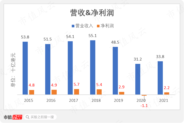 （数据来源：东方财富Choice数据）