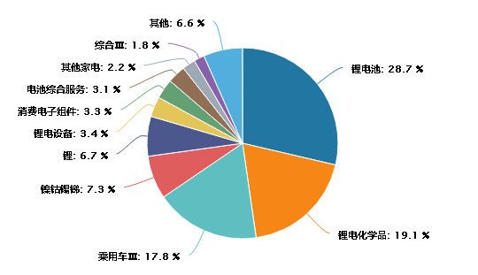 数据来源：Wind。截至2022/6/15。