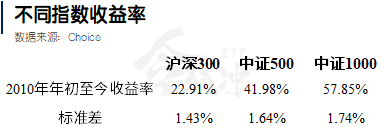 “年化10%的绝对收益策略，三季度见