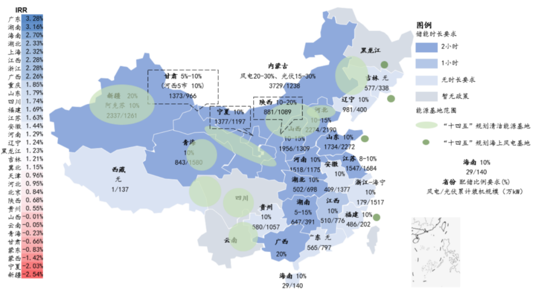 资料来源:发改委,能源局,华泰研究