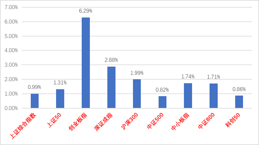 (资料来源:wind,统计区间:2022/06/20-2022/06/24)