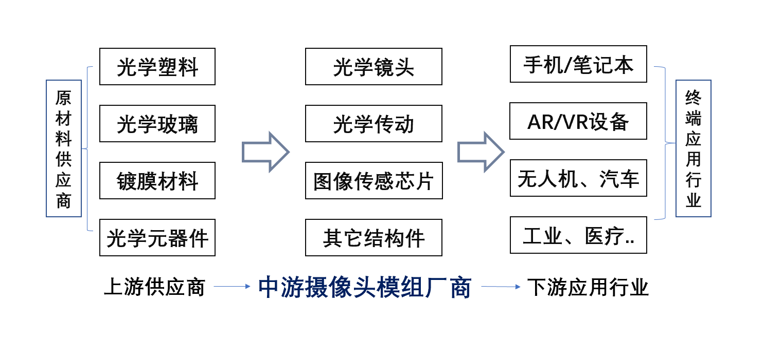 （来源：公开资料）