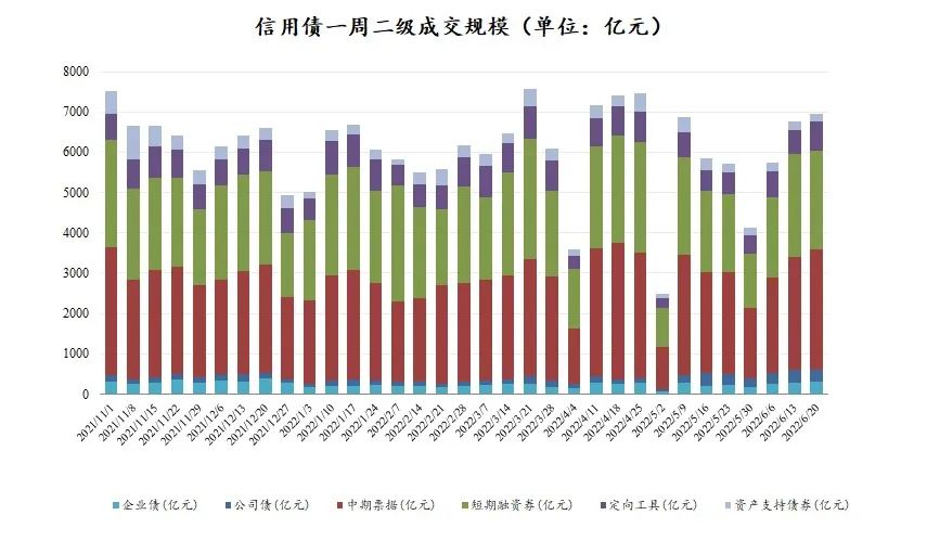 数据来源：Wind，东海基金整理