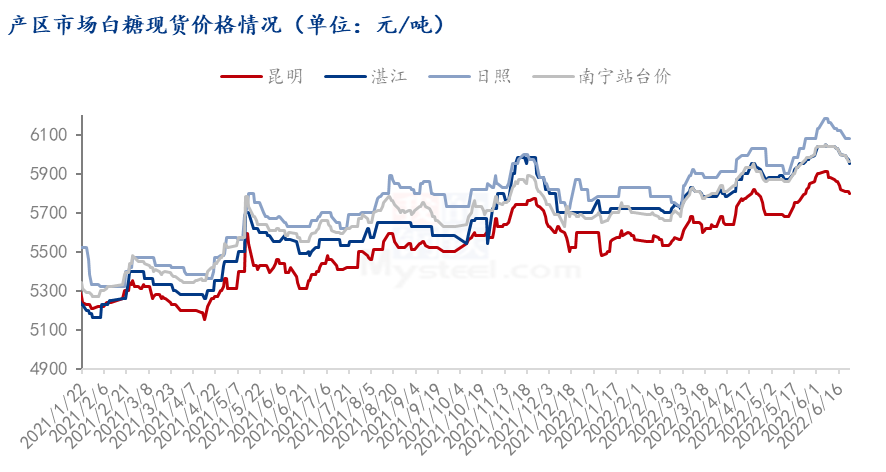 数据来源：钢联数据