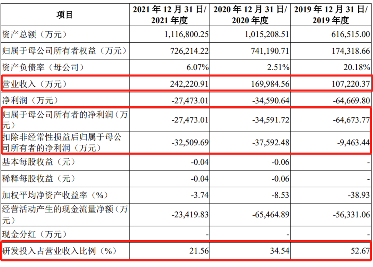 （来源：诚瑞光学招股说明书）