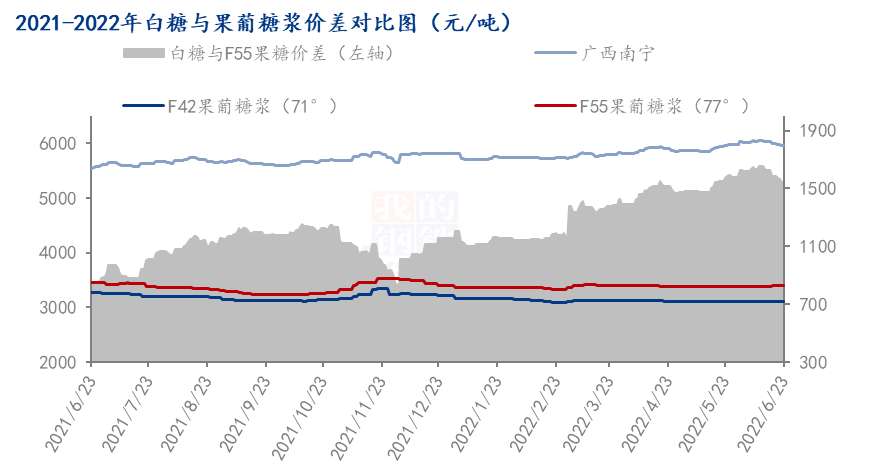 数据来源：钢联数据