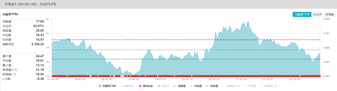 (数据来源:wind数据截至:2022/6/21)