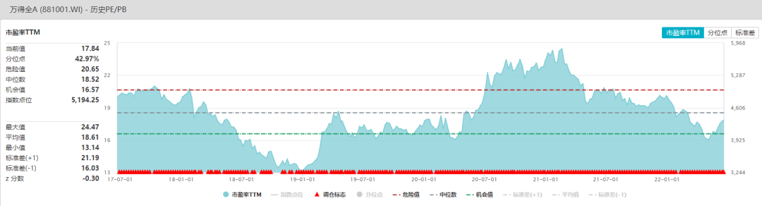 ​大盘反弹10%之际，定投老将杜猛是个不错的选择！