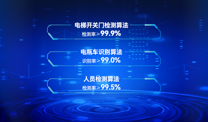 覆盖20万部电梯！梯智眼助力电梯物联网方案落地，创造安全智慧乘梯环境插图11